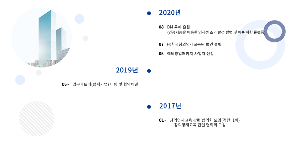 연혁