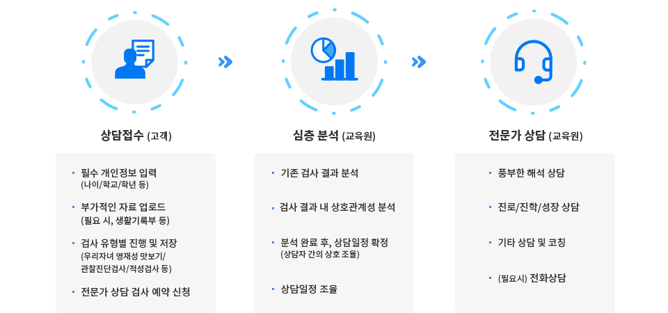 상담개요
